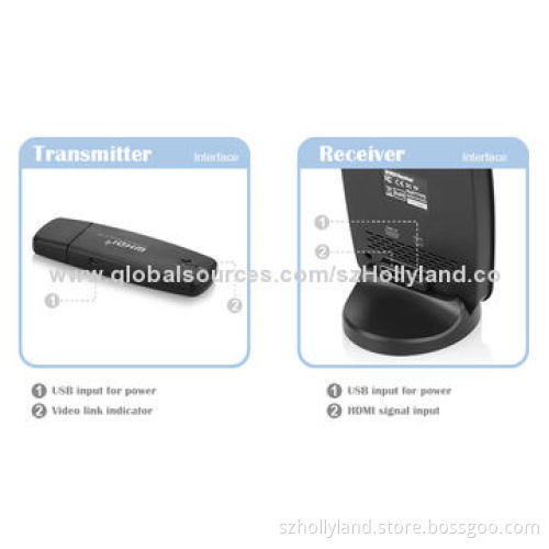 50m Wireless HDMI Transmission System, Business Version, Industrial Metal Case, Easy to Install